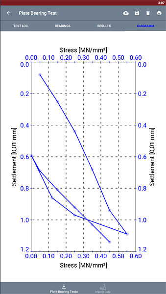 Graphical diagram of stress-settlement curve in LASTRADA plate bearing test app interface